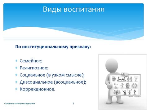 Основные категории педагогики - презентация онлайн