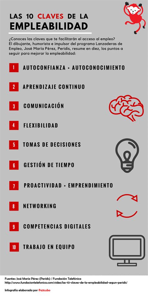 Las 10 Claves De La Empleabilidad Infografia Infographic Empleo