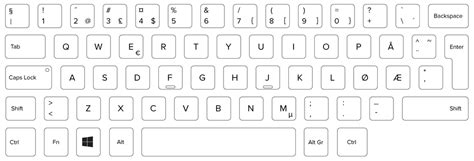 Types Of Keyboard Layout