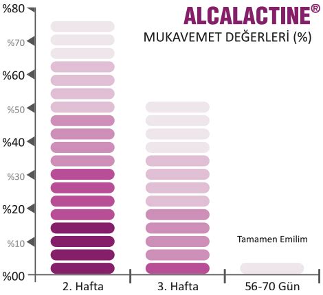 Alcalactine PGLA Katsan Tıbbi Cihazlar