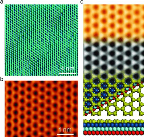 The Formation Of Hafnene Hf Monolayer On Ir 111 A An Stm Image Of Download Scientific