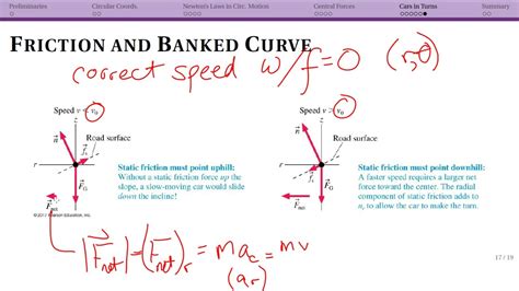 Ucm Forces Banked Curves And Summary Youtube