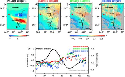 A Coseismic And Postseismic Deformation Maps At Different Epochs