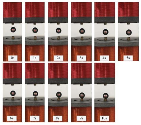 Applied Sciences Free Full Text Magnetic Levitation Actuation And