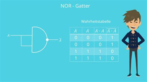 Nor Gatter Einfach Erkl Rt F R Dein Elektrotechnik Studium Mit Video