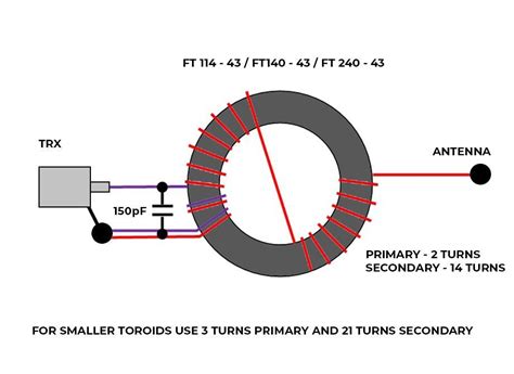 Homebrew 49 1 Impedance Transformer For EFHW Antenna