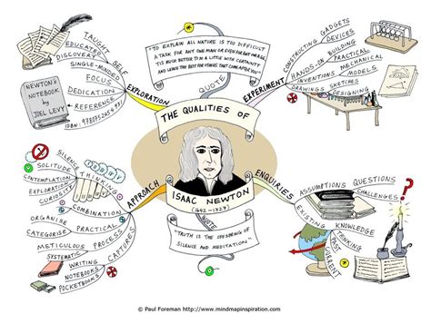 Mapa Conceptual De Las Leyes De Newton Geno