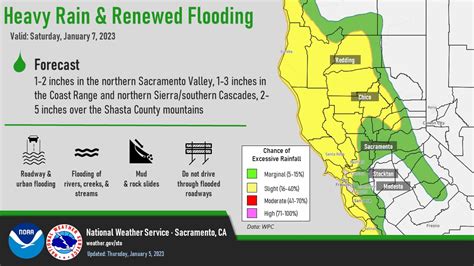 NWS Sacramento on Twitter: "Another storm system arrives over the ...