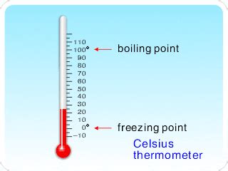 Ba Degree: 32 Degrees Celsius