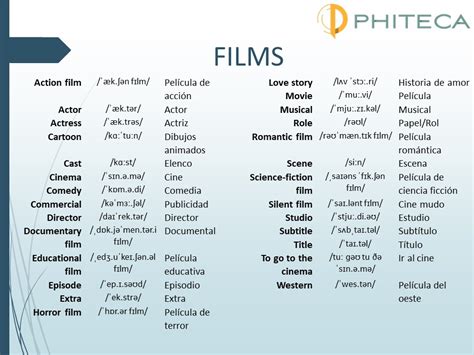 Vocabulario PelÍculas Phiteca