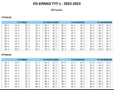 EİS TYTK 22 23 01 KIRMIZI SERİ B KİTAPÇIĞI DENEME cevap anahtarı olan