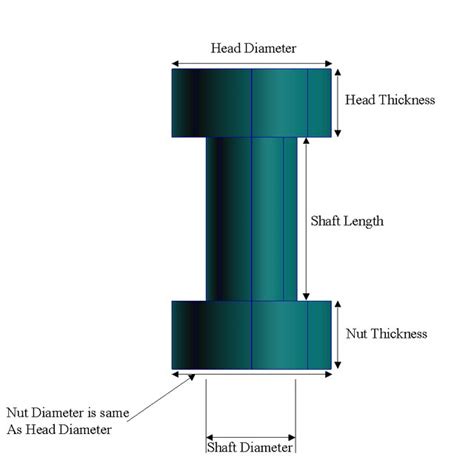 4 Protruding head bolt dimension definitions | Download Scientific Diagram