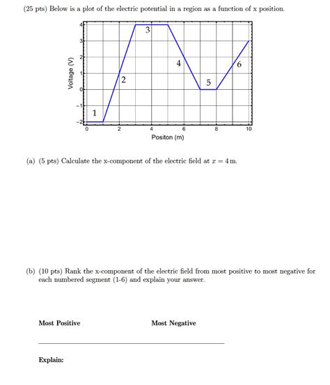 Solved 25 Pts Below Is A Plot Of The Electric SolutionInn