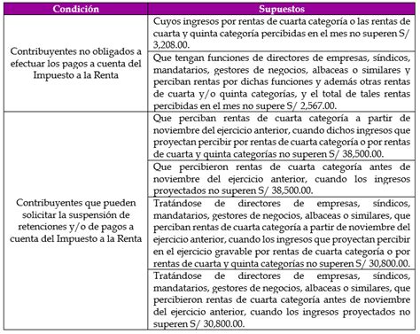 Ley N 31108 Resolución de Superintendencia N 225 2020 SUNAT y