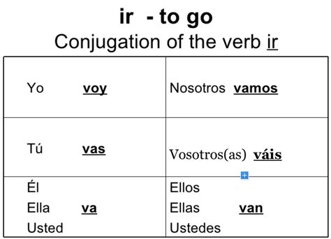 Spanish Verb Ir Chart