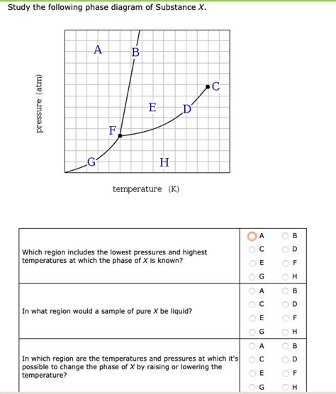 Solved Study The Following Phase Diagram Of Substance X 0 L H