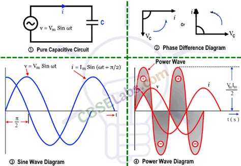 Alternating Current Diagram