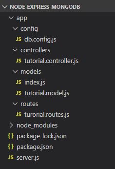 Vue Js Node Js Express Mongodb Example Mevn Stack Crud