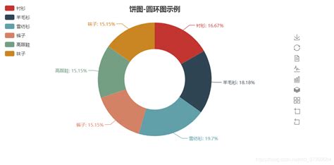 Python中pyecharts绘制饼图pieadd Csdn博客