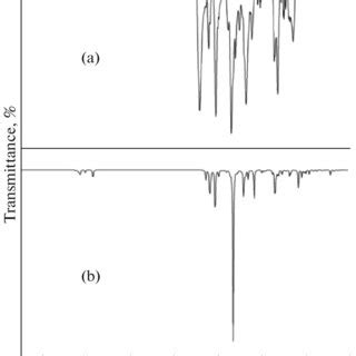 A Experimental And B Theoretical Infrared Spectra Ft Ir Of The