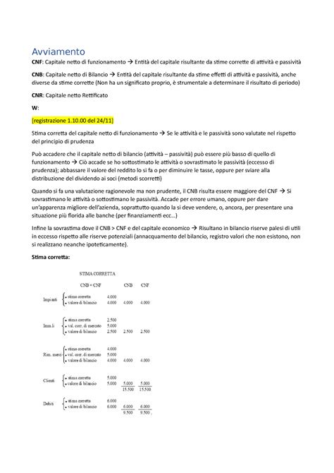 Che Cos L Avviamento Avviamento Cnf Capitale Netto Di