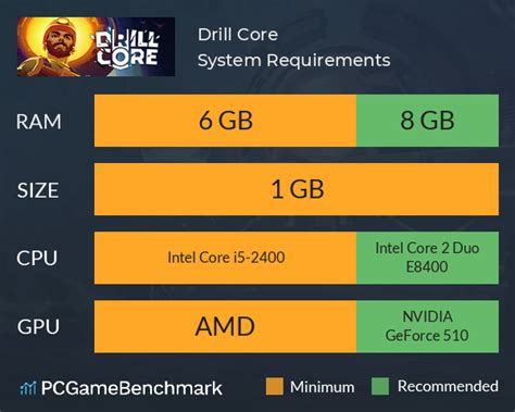 Drill Core System Requirements Can I Run It Pcgamebenchmark