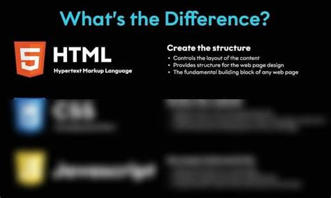 SOLUTION The Difference Between Html Css And Javascript Studypool