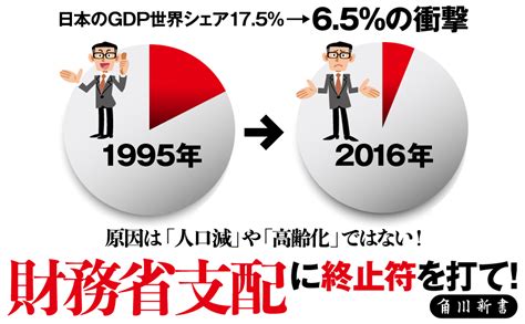 なぜ日本だけが成長できないのか 角川新書 森永 卓郎 本 通販 Amazon