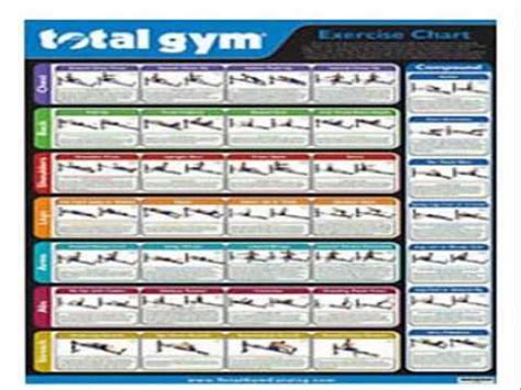 Total Gym Exercises Chart