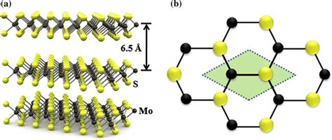 A The Atomic Structure Of Layered Mos2 B A Top View Of The Honeycomb