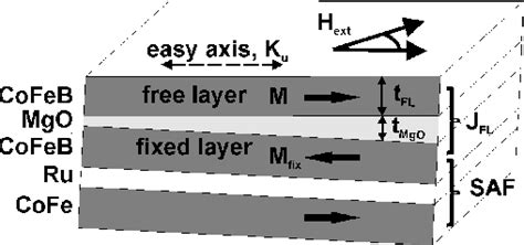 Figure 1 From Toward Wafer Scale Inductive Characterization Of Spin