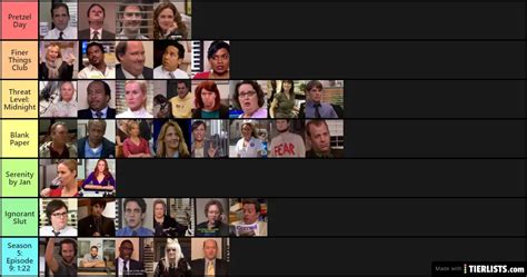 the office ranked Tier List Maker - TierLists.com