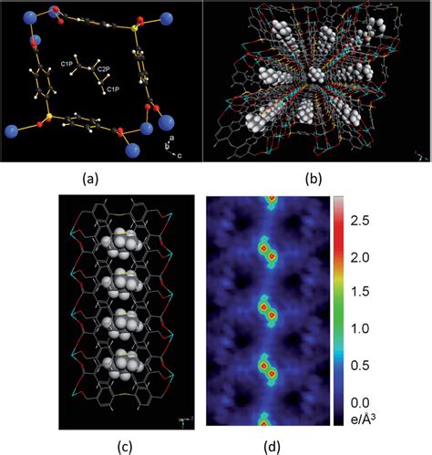 View of propene loaded structure. (a) Local environment of propene ...