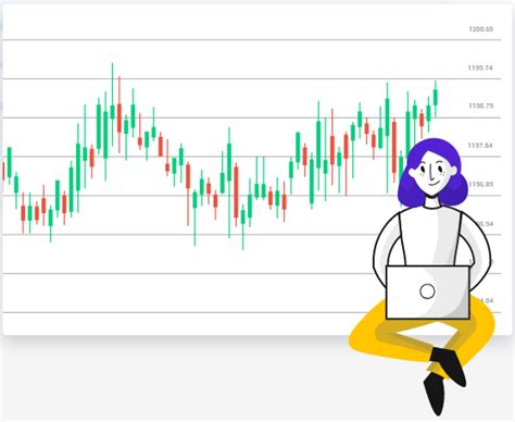 Swing Trading Forex Signals