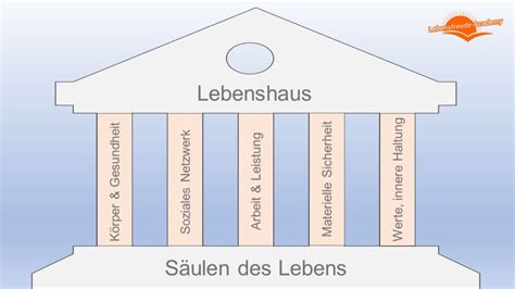 Wenn das Leben aus der Balance gerät Lebensfreude Academy