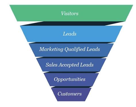 Lead Generation Funnel For Event Marketing - ULiveUSA