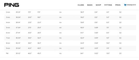 Lie Angle Progressions Ping Blueprint Example Wrx Club Techs Golfwrx