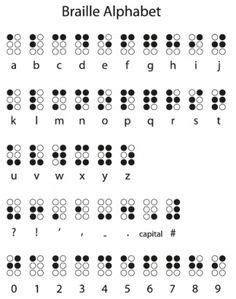 15 Ideas De Alfabeto Braille Alfabeto Braille Braille Alfabeto