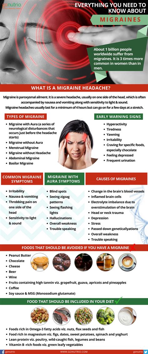 This Infographic Is Your Guide To Migraines Including Types