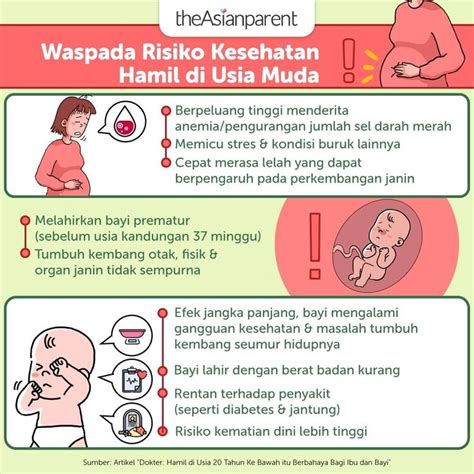 Waspada Risiko Kesehatan Hamil Di Usia Muda