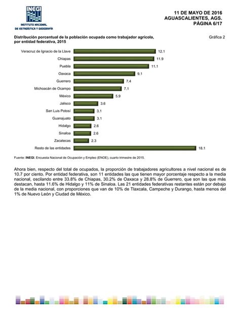 Estadisticas A Proposito Del Dia Del Trabajador Agricola Pdf