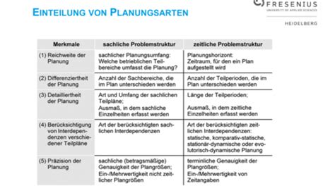 Internationales Controlling Karteikarten Quizlet