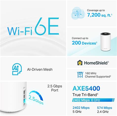 Sistema Wifi E De Tres Bandas Tp Link Deco Axe Deco Xe Pro