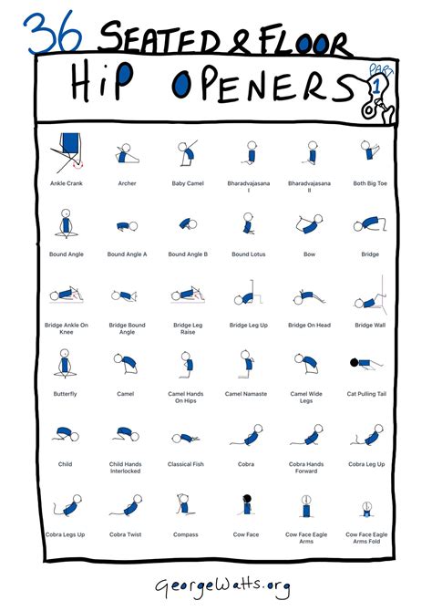 Unlock Your Hips Free Hip Openers Yoga Stick Figures Chart