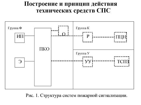 Системы пожарной сигнализации - презентация онлайн