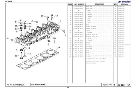 Komatsu Pc Hydraulic Control Sensors Schematics And Dia