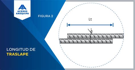 Pasos Para Realizar Un Empalme Por Traslape Del Refuerzo Longitudinal