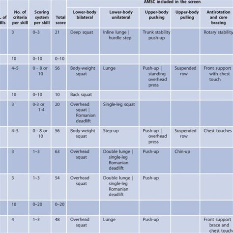 Pdf Assessing Athletic Motor Skill Competencies In Youths A