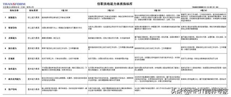 《人力資源體系與e Hr信息化建設》之任職資格能力素質 每日頭條