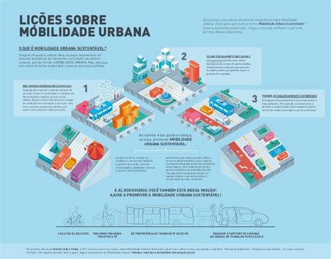 Lições Sobre Mobilidade Urbana O Que é Mobilidade Urbana Sustentáve…